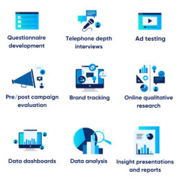 Icons depicting OnePoll's suite of tailored research services