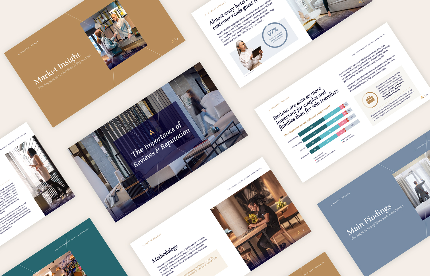 Hotel Reviews and Reputation Report